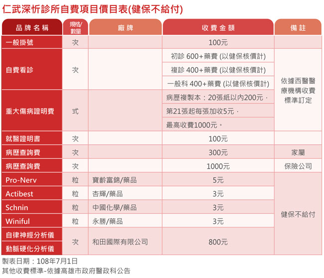 高雄身心 精神科診所收費標準 預約掛號 自費看診 仁武深忻診所