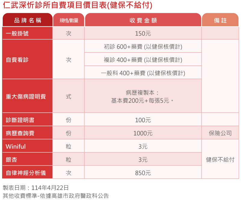 仁武身心診所收費標準表